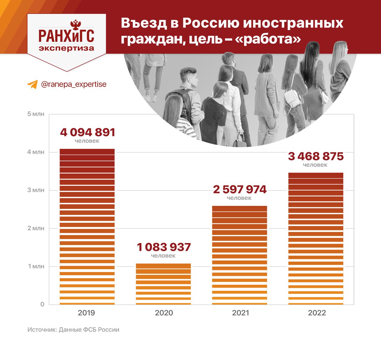 Количество въезжающих в россию. Динамика мигрантов в Алтайском крае.
