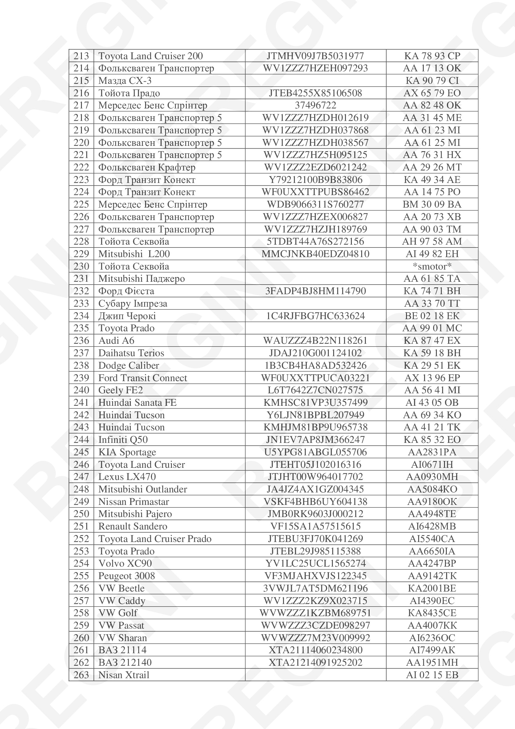 Список транспортных средств ЦСО "А" СБУ – Telegraph