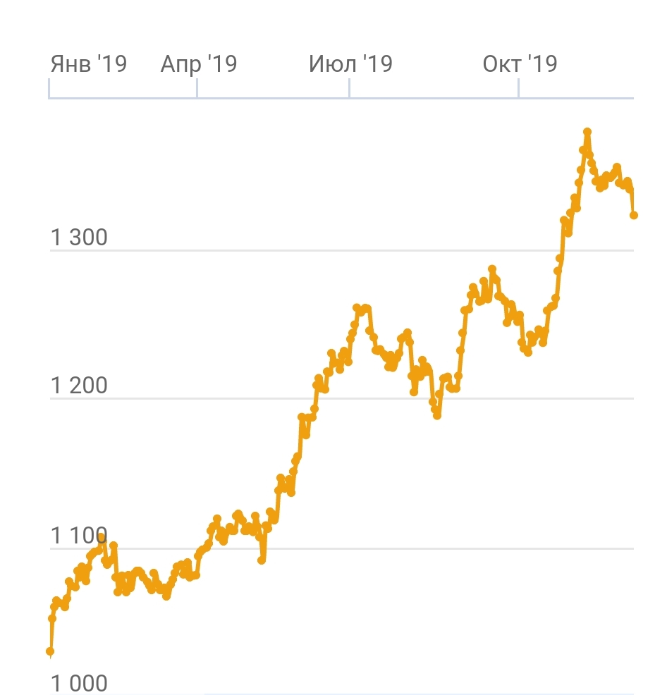 биржевой паевой инвестиционный фонд. российские акции биржа. биржевые пифы. биржевые инвестиционные фонды. биржевые пифы.