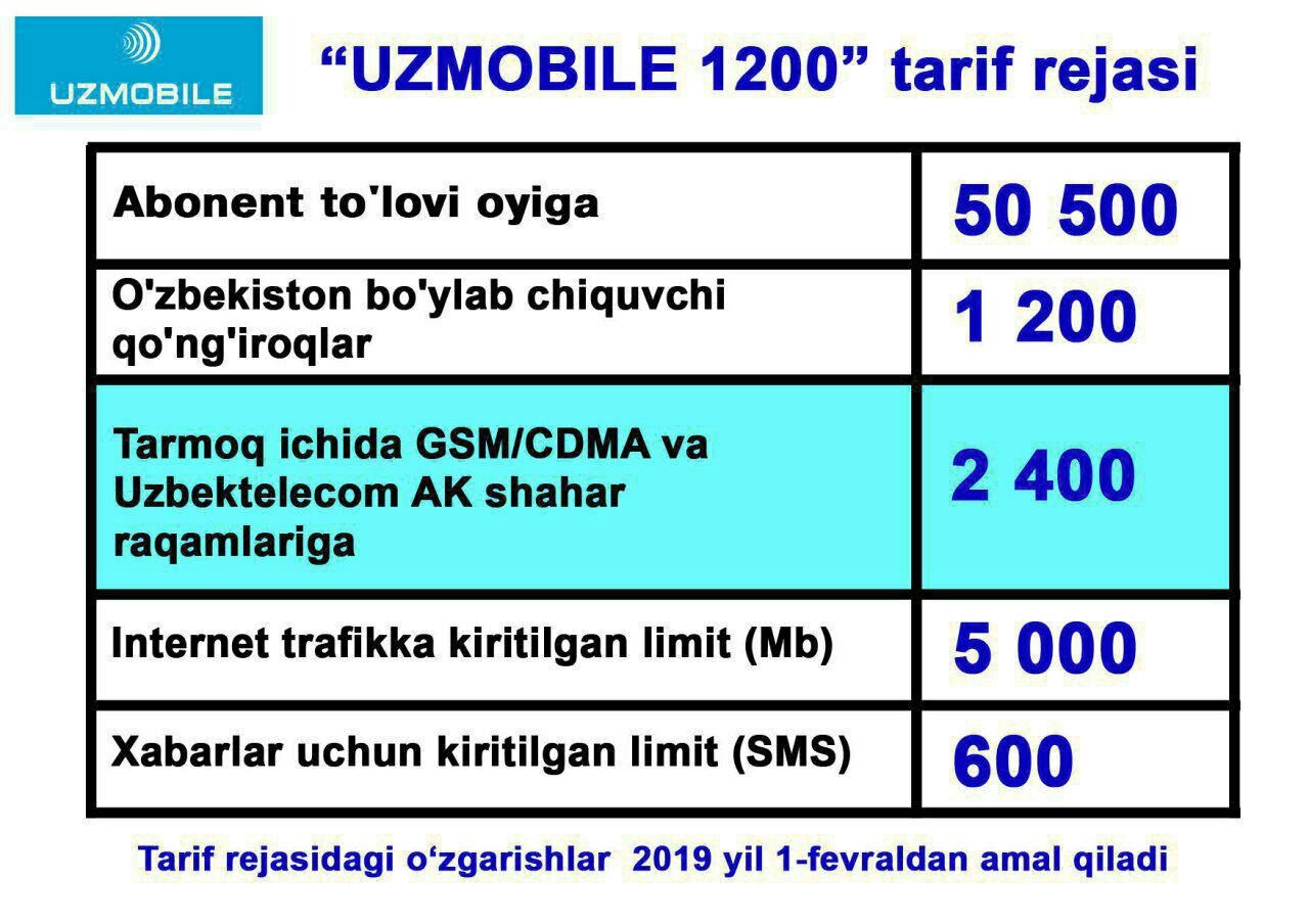 Uzmobile tariflari 2023. Узмобайл тарифы. Узмобайл тарифлари. Узмобайл тарифы на интернет. Тариф Street Uzmobile.