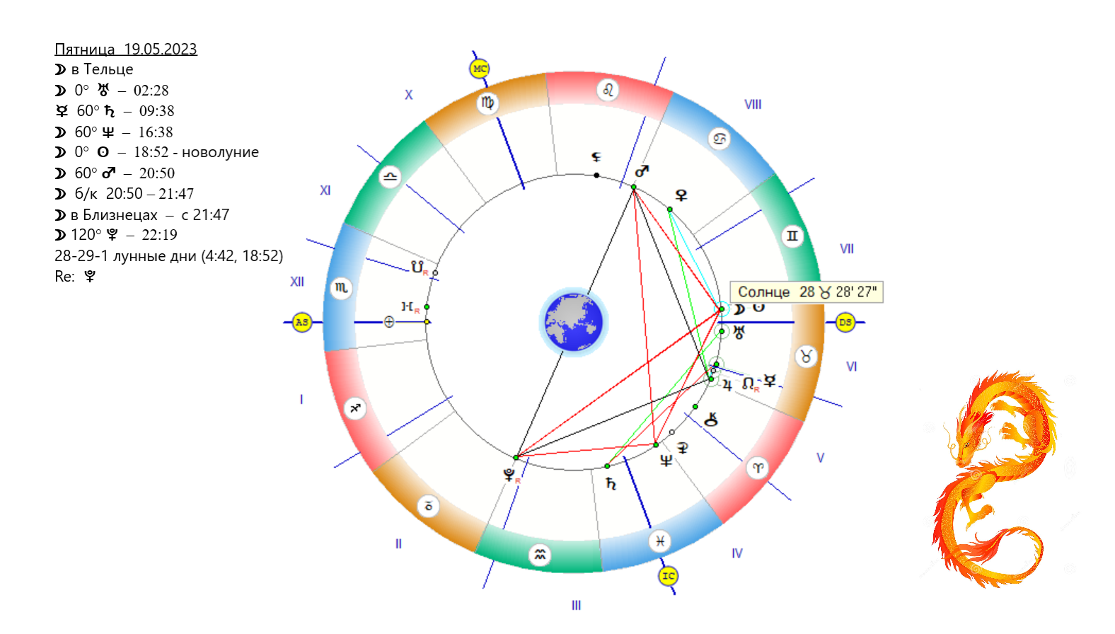 Май 19 знак зодиака. 19 Мая гороскоп. Уран в тельце в падении. Цвета для дизайна страницы астролога.