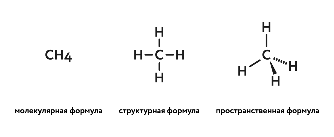 Формула метана. Структурная формула метана. Структурная форма метана. Сокращенная структурная формула метана. Молекулярная и структурная формула метана.