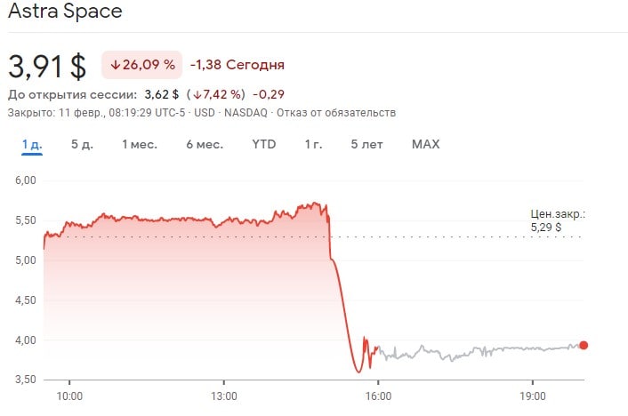 Astra space nasdaq