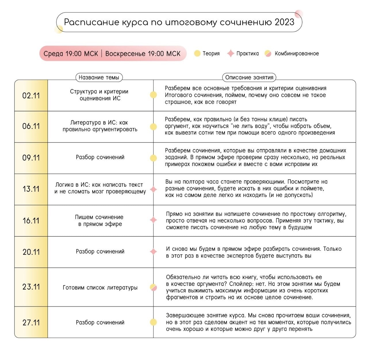 Итоговое сочинение?? – Telegraph