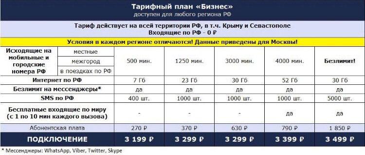 Тарифные планы сотовых операторов. Тарифы сотовых операторов. Тарифы мобильных операторов. Тарифы сотовых операторов. Выгодные тарифы.