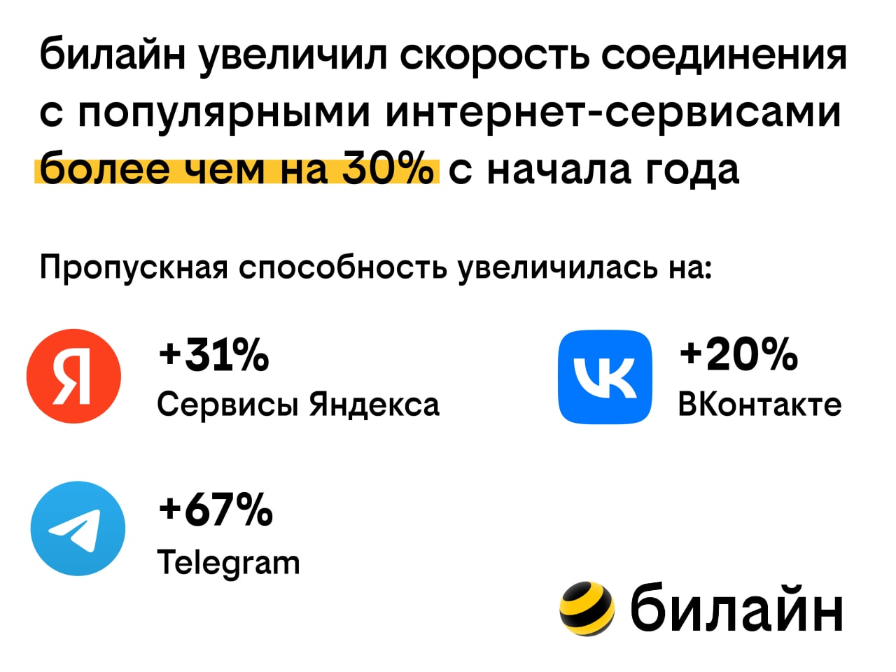 Оператор билайн дает возможность абонентам Тарифа UP выбрать новогодний подарок