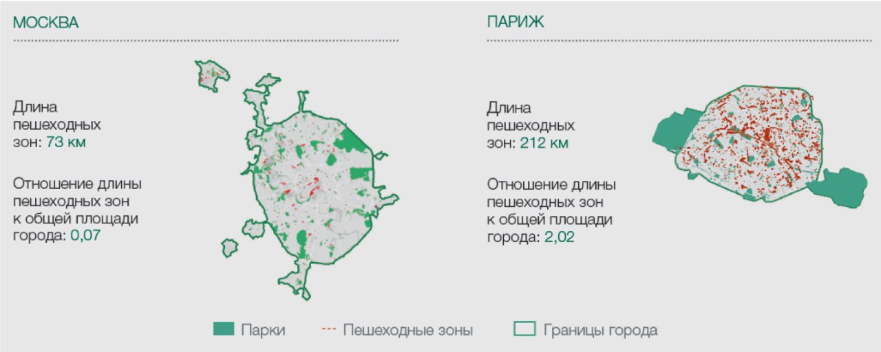 Размер московской