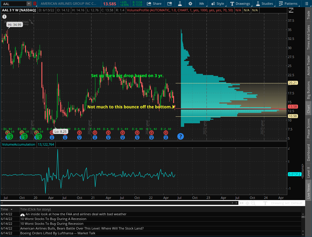 Bench Notes Telegraph