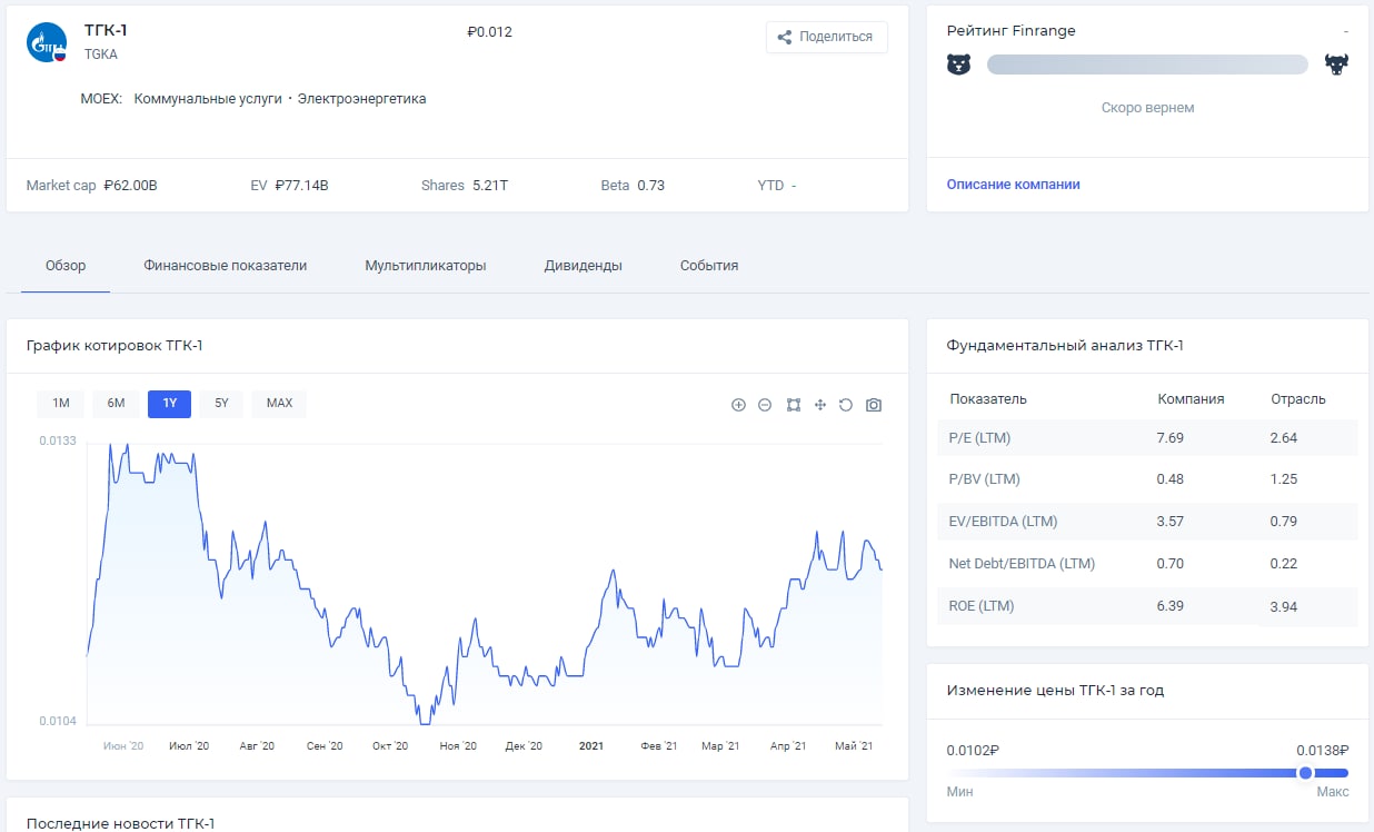 Акции тгк. Форум по акциям ТГК-1.