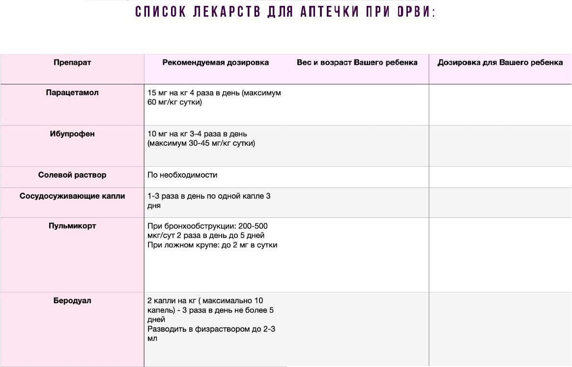 👶 Аптечка при ОРВИ – Telegraph