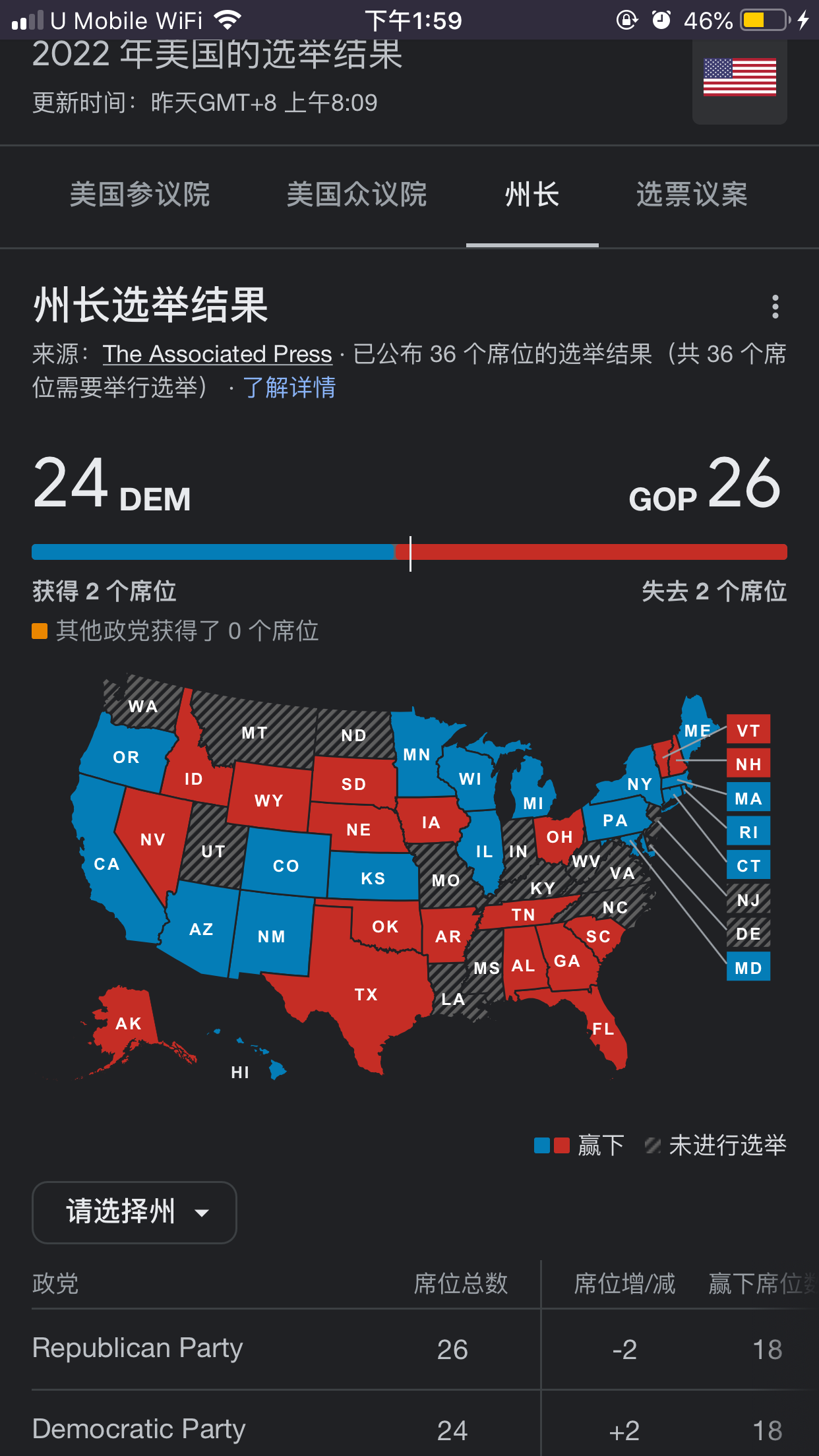 明明美国中期选举过了很久，我还是搞不懂这选举结果…能不能解释下- 新·品葱