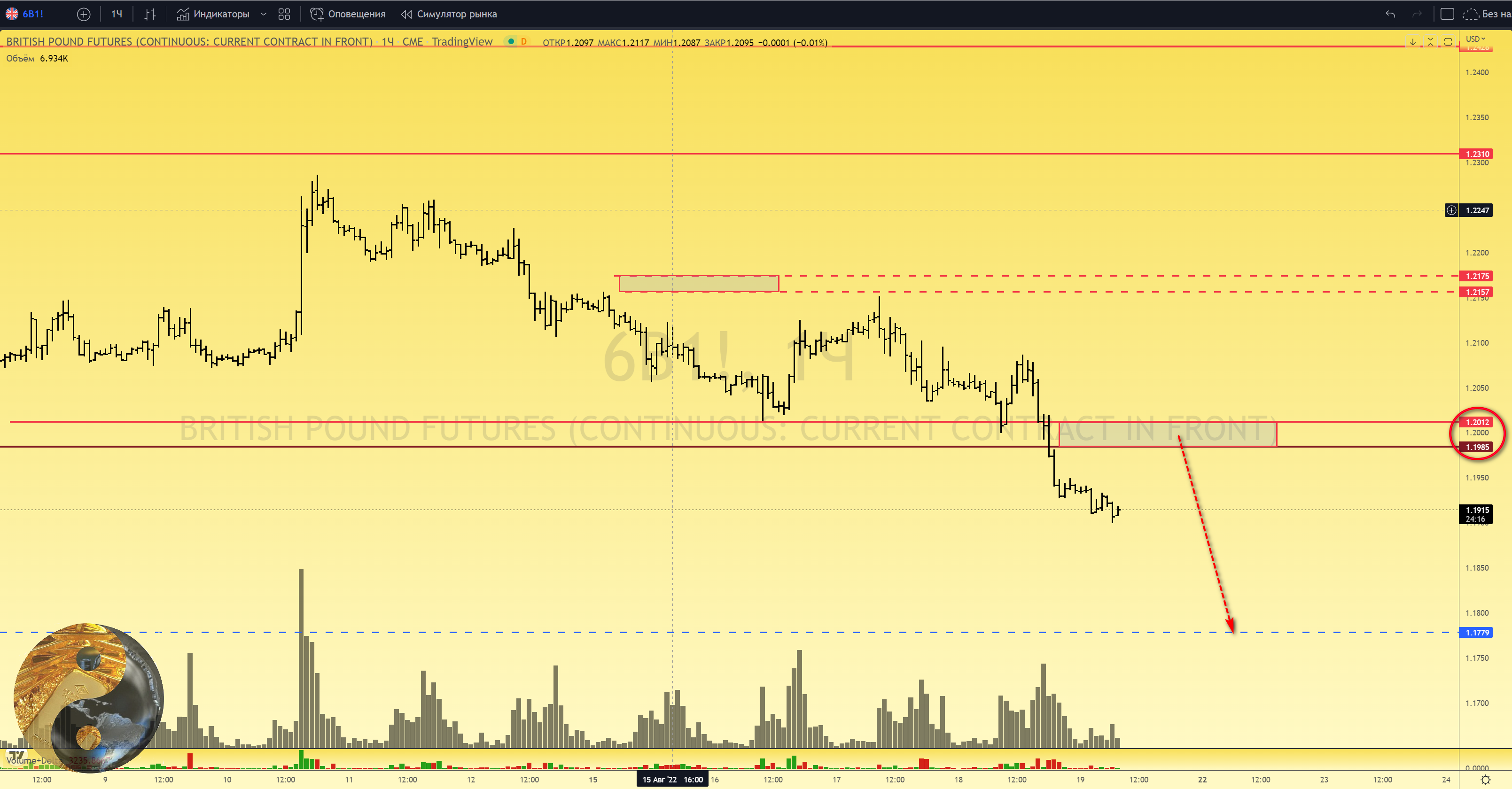 Канал нефть в телеграмме фото 13