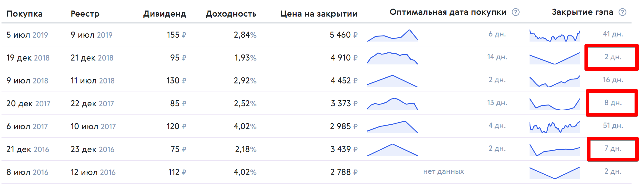 Каналы по инвестициям