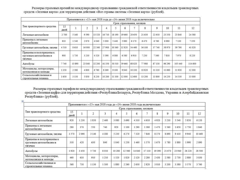 Стоимость зеленой карты