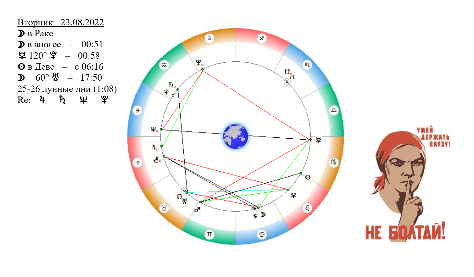 Гороскоп на 23 ноября 2023