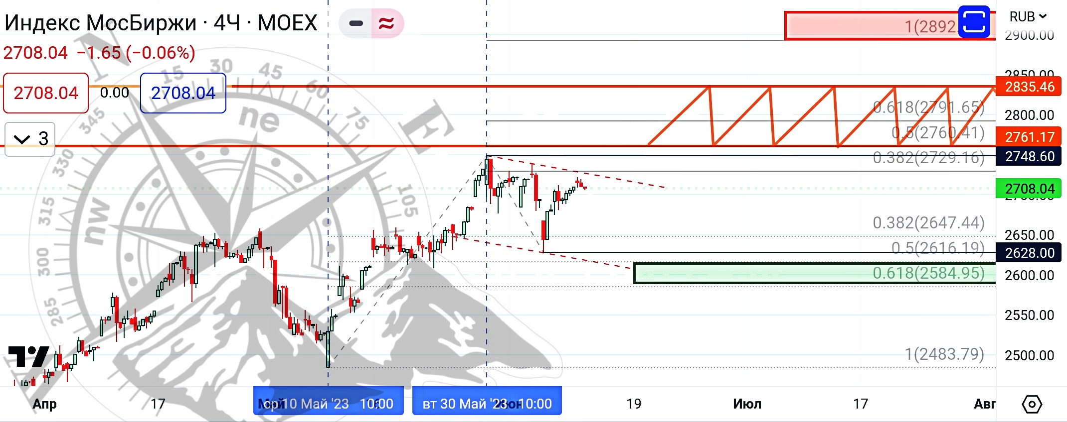 как продать акции на бирже в гта 5 фото 85