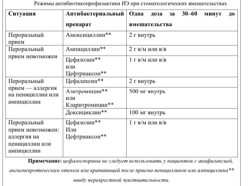 Протокол периоперационной антибиотикопрофилактики образец