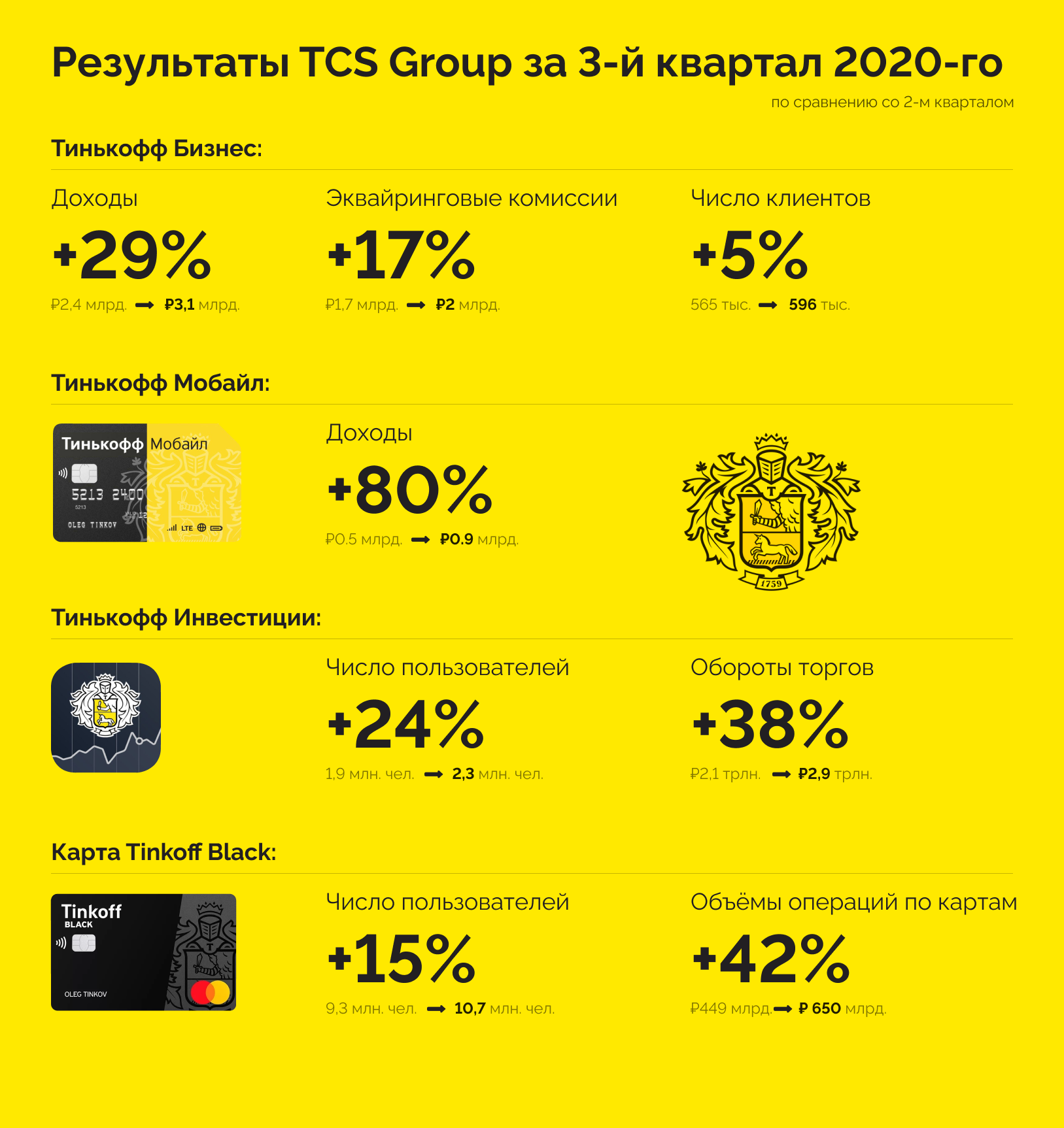 Tcs group это что за компания. TCS Group. TCS Group holding. TCS Group holding PLC. TCS Group логотип.