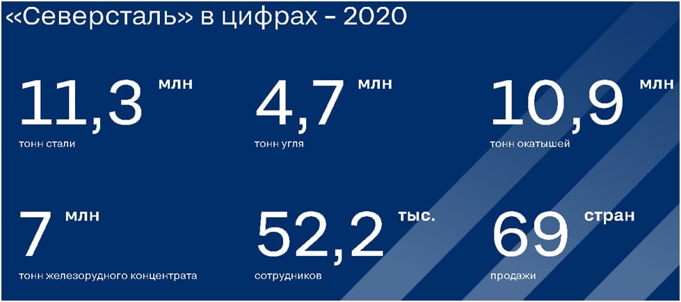 Счет северсталь сегодня. Северсталь площадь. Северсталь площадь завода. Доля Северстали на рынке России. География деятельности ПАО Северсталь.