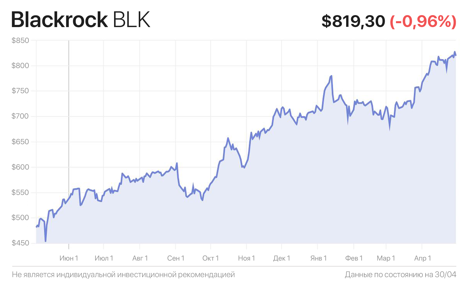 Blackrock активы