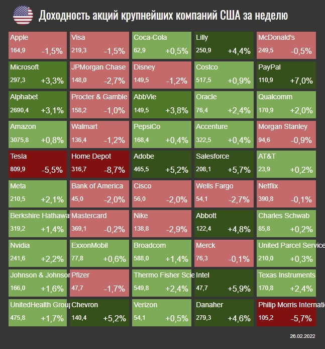 📊11 трендов недели на рынках акций: худший из худших сценариев по РФ