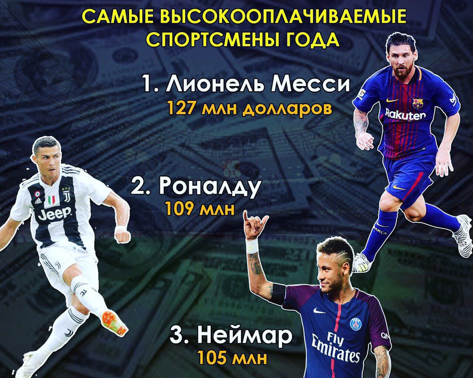 Самый высокооплачиваемый спортсмен в мире