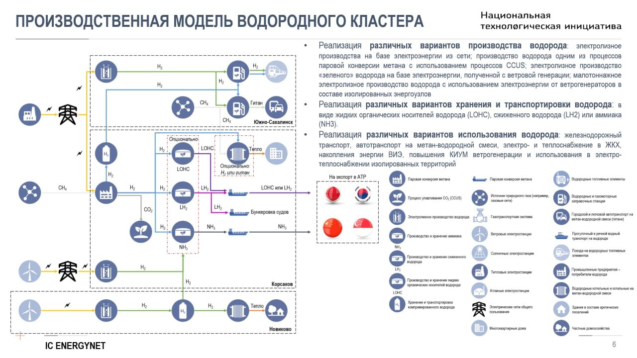 Дорожная карта развития водородной энергетики