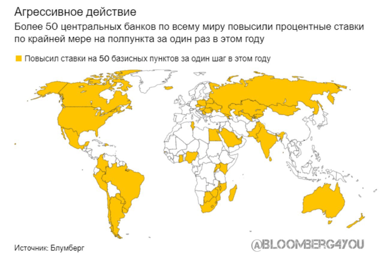 Блумберг на русском телеграмм фото 119