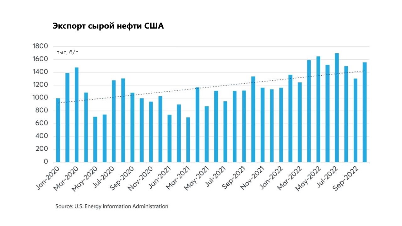 Объем сша