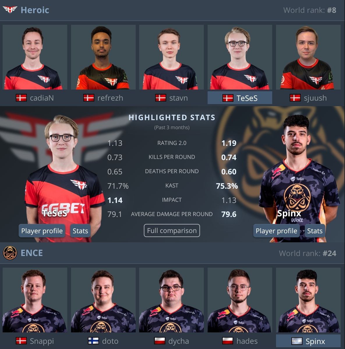 Канал киберспорта