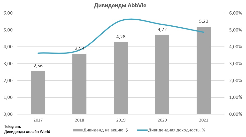 Дивиденды за последние 10 лет. Средний дивиденд за три года. Дивиденды по акциям гугл в 2021. ЕВРОХИМ дивиденды 2015-2021. Дивиденды баду.