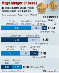 bank merger upsc