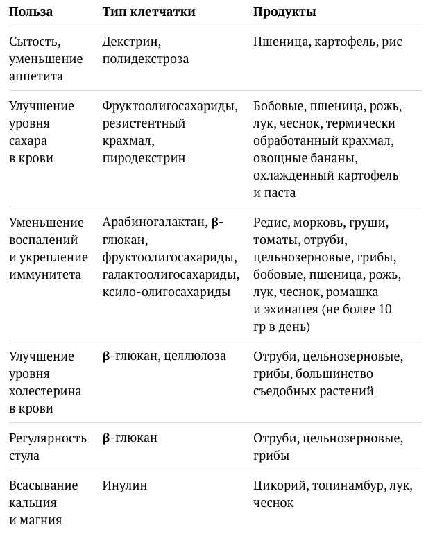 КЛЕТЧАТКА – Telegraph