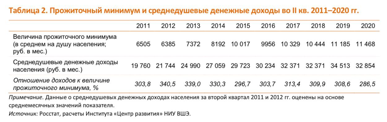 Знакомство Инвалидов Январь 2023 Украина 45 55