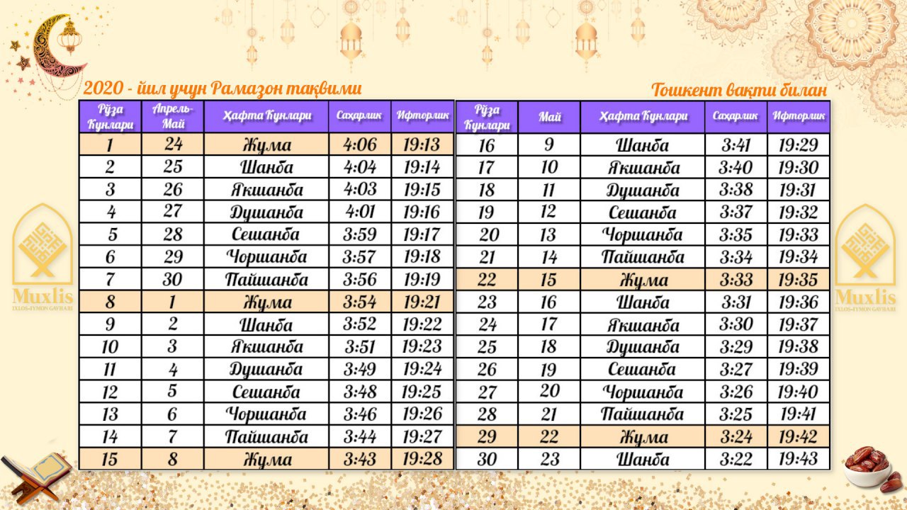 Вакти намоз рамазон. Сахарлик вакти. Руза ифторлик. Сахарлик ва ифторлик вакти. Намоз ВАКТЛАРИ.