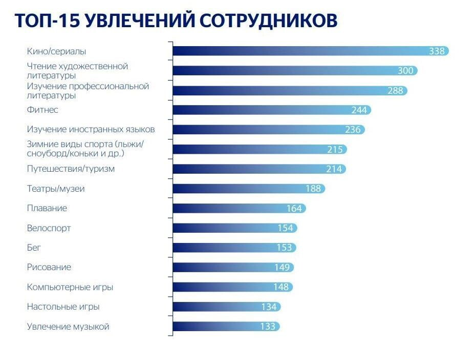 Чем увлекаешься что ответить