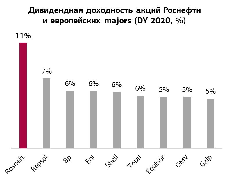 Повышение зарплаты в роснефти в 2024