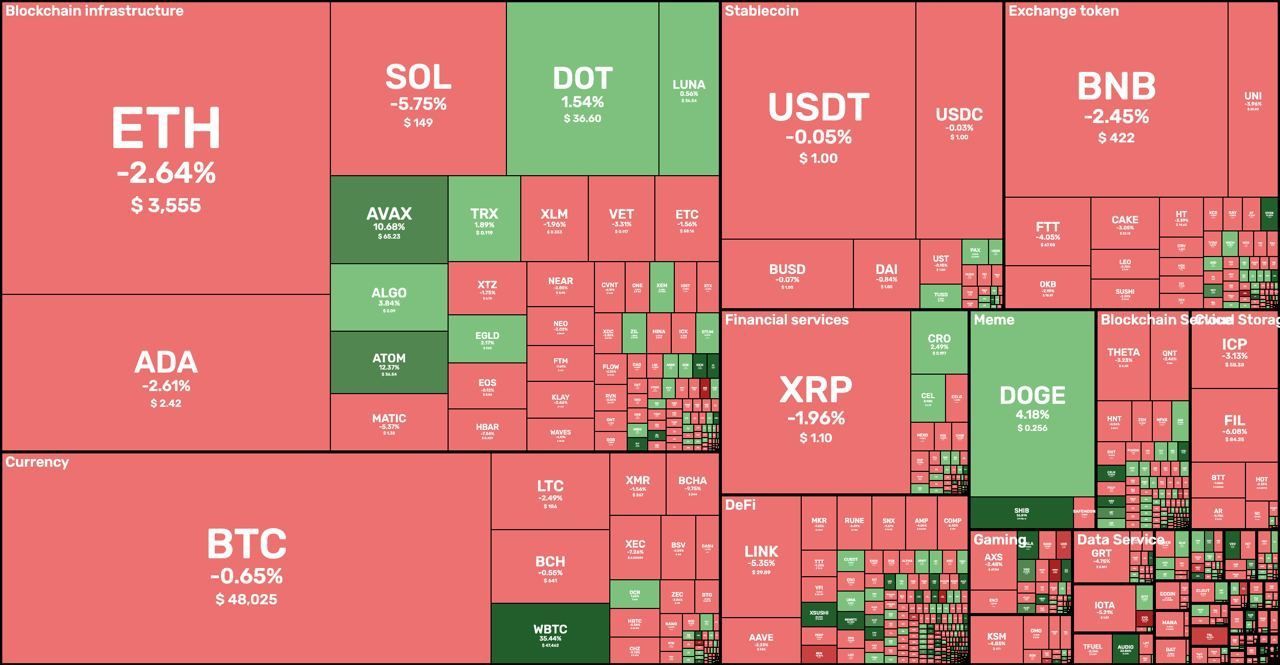 Apis trade