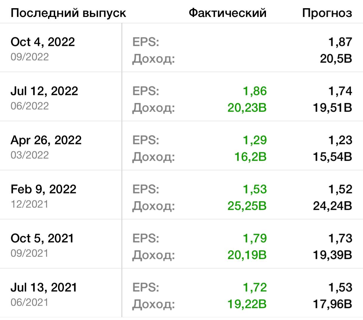 Группа инвесторов телеграмм фото 61