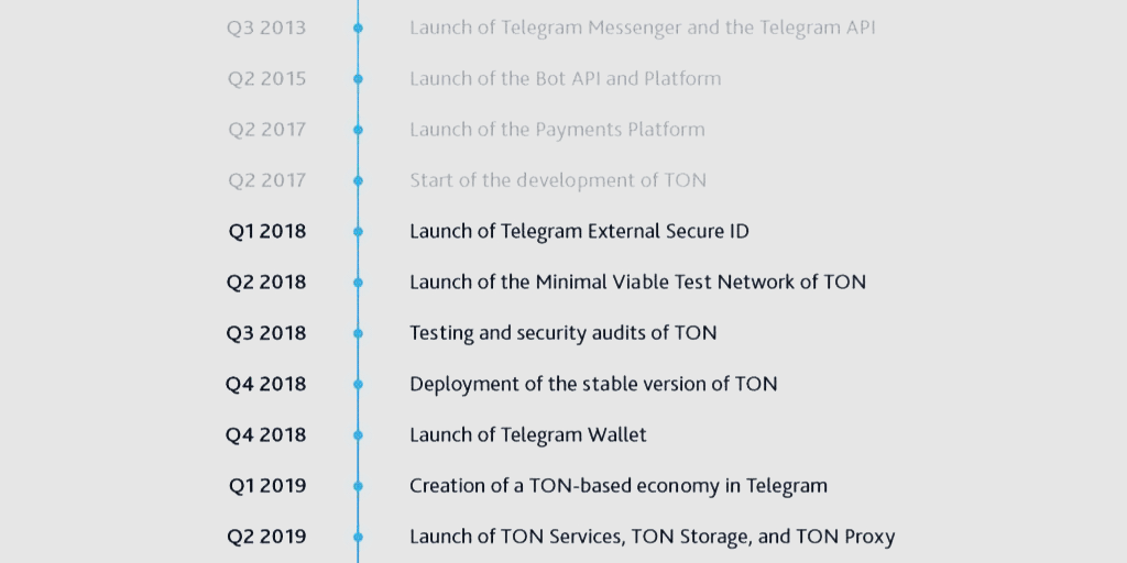 Telegram ext updater. Ton proxy. Telegram 2015. Криптовалюта телеграм. Ton Telegram.