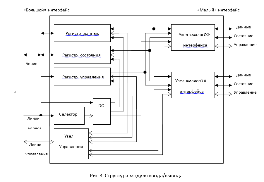 Управляющие линии