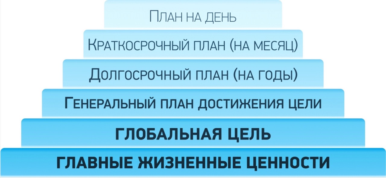 Достижения планов. Глобальная цель. Глобальные жизненные цели. Глобальная цель в жизни человека. О достижении глобальных целей.