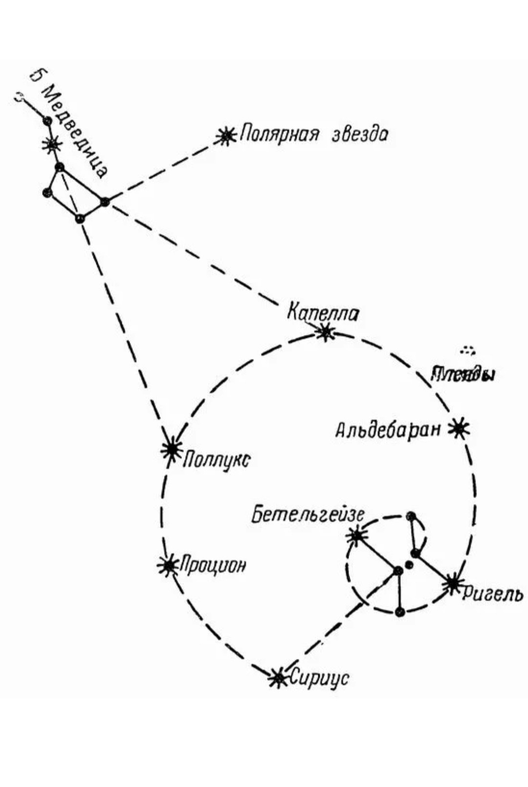 Сириус и Полярная звезда на карте звездного неба