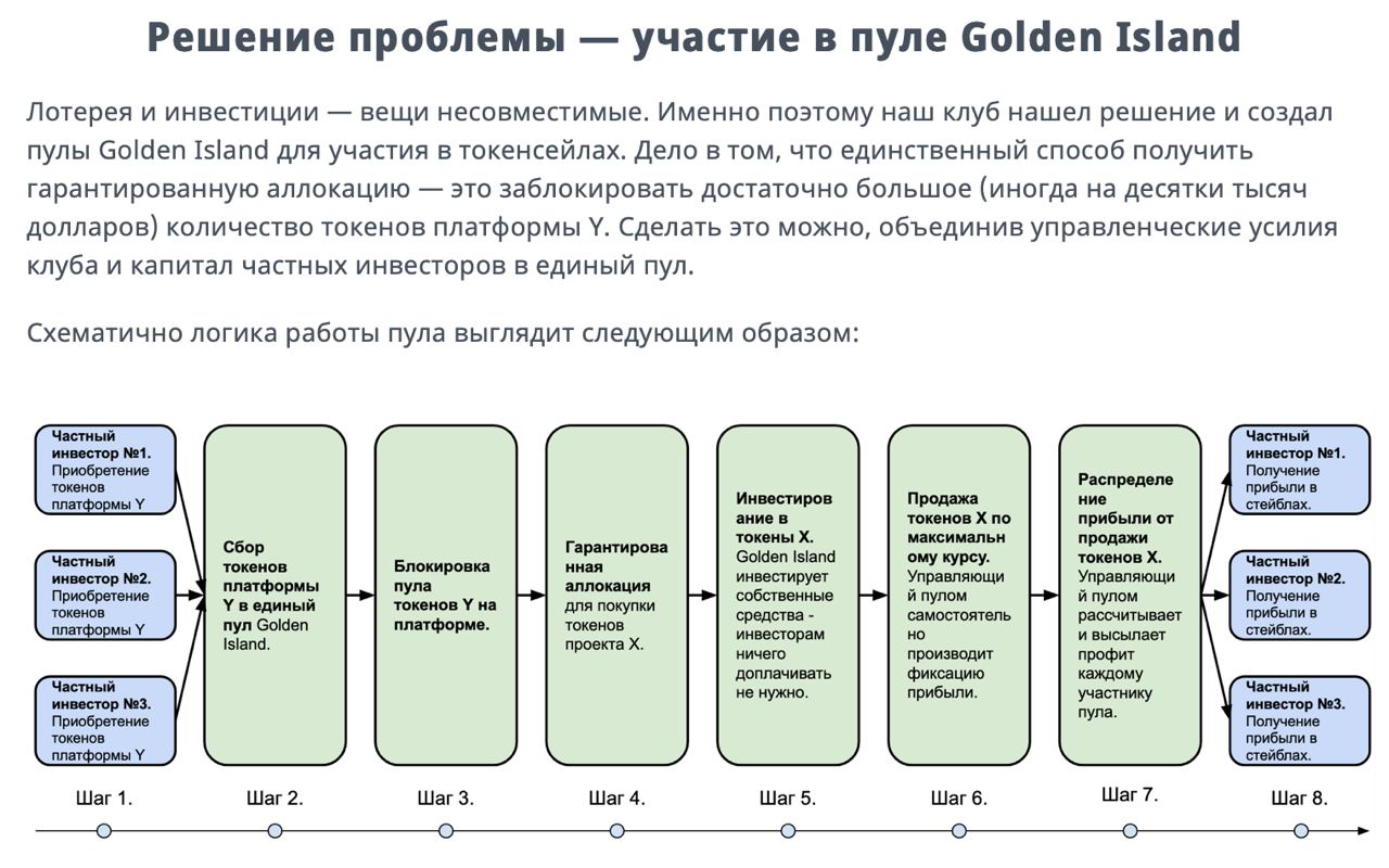 Аллокация расходов