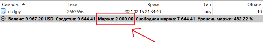 Кредитное плечо – Telegraph
