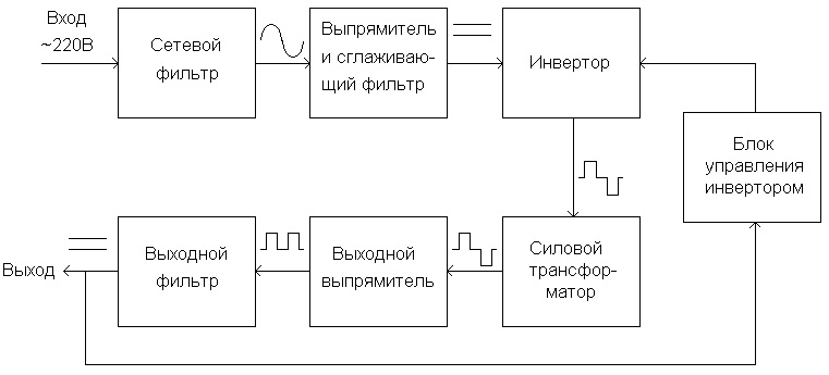 Элементы бп