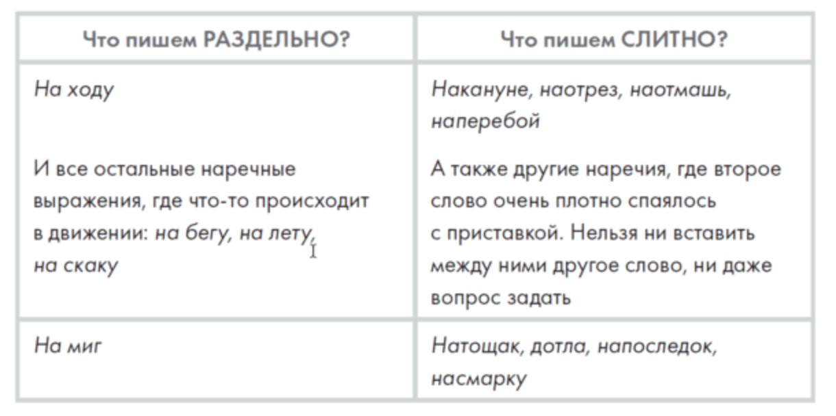 Навынос или на вынос как пишется. Навынос или на вынос. Навынос как пишется. Потомучто или потому что как пишется правильно.