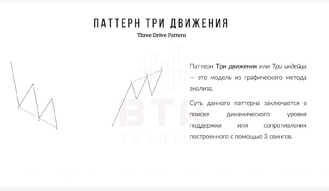 Книга по Смарт Мани Smart Money Concepts — Teletype