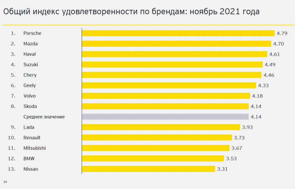 Рейтинг производителей двигателей. Рейтинг автопроизводителей. Рейтинг автоконцернов. Рейтинг автодилеров России 2021.