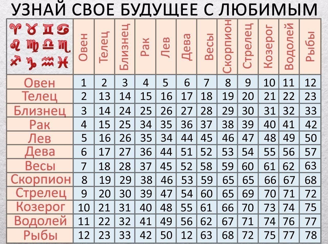 Какой Секс Нравится Весам Какой Секс Нравится Весам